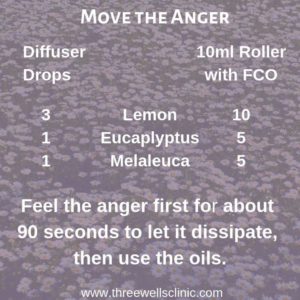 Move the Anger Essential Oil Blend